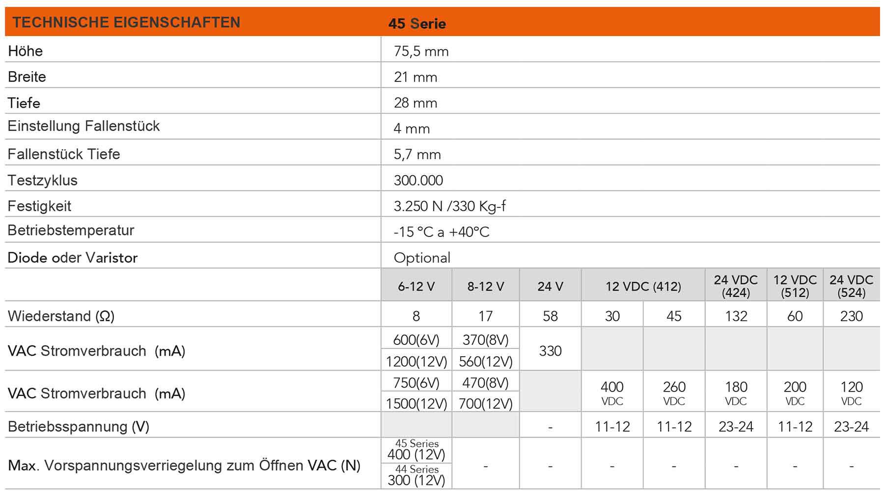 Tabelle der technischen Eigenschaften des elektrischen Türöffners der Serie 45