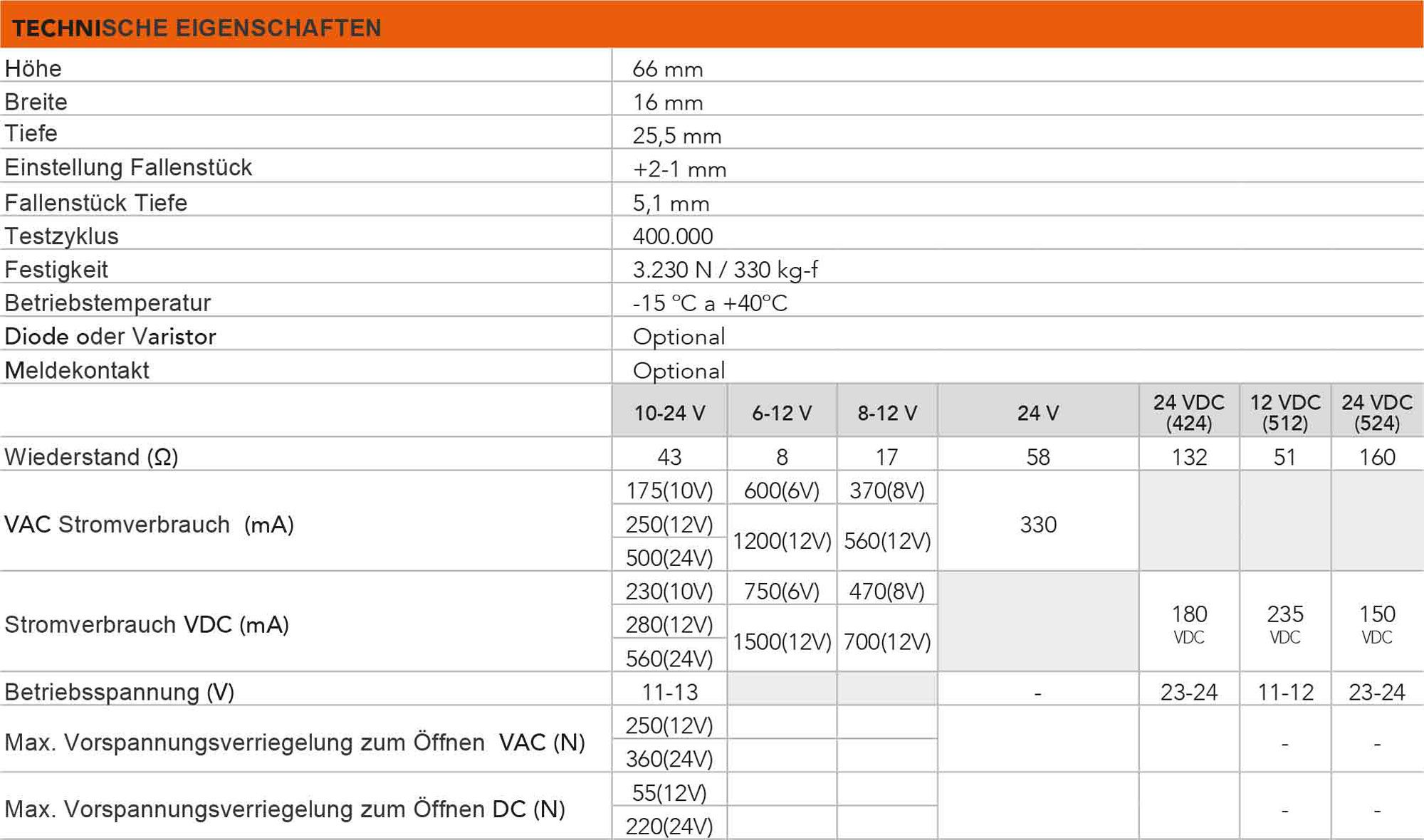 Tabelle der technischen Eigenschaften des elektrischen Türöffners der Serie 99