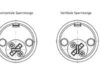 Technische Zeichnung vom RB-LOCKS Außenzylinder, Darstellung der Sperrstange